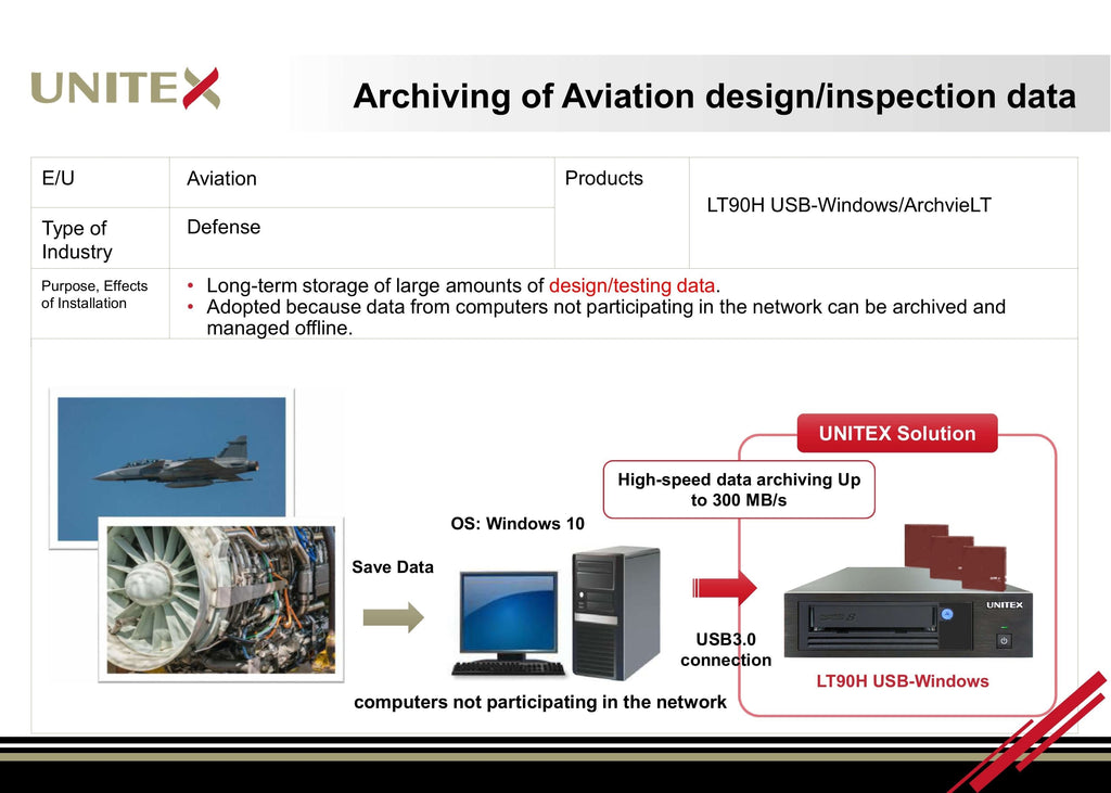 Managing Data challenges in Aviation and Defense using Unitex Backup Solutions